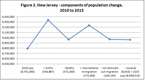 population of the state of new jersey